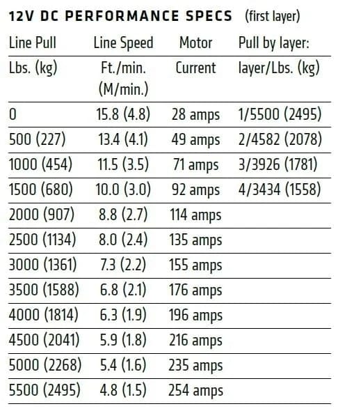 WARN Axon 101150 55-S Powersport Winch - BumperStock