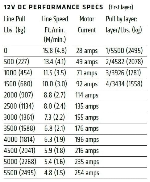 WARN Axon 101150 55 - S Powersport Winch - Rugged Truck Gear